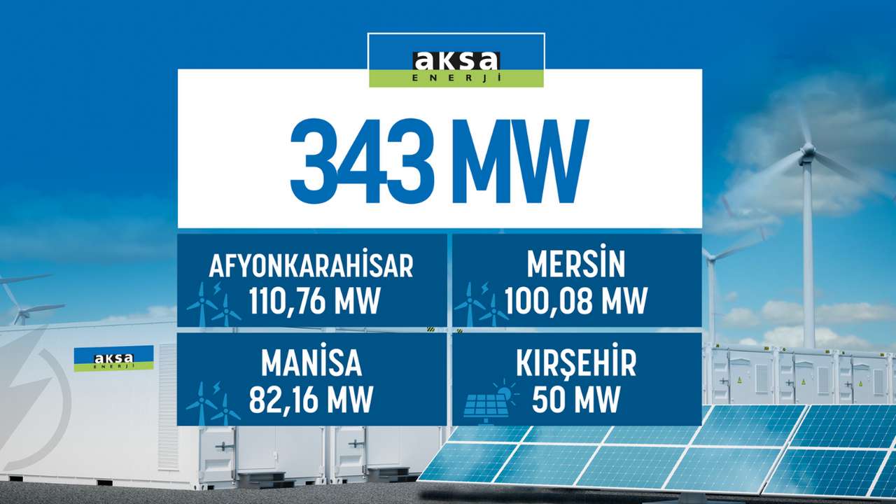 Aksa Enerji, ön lisans kapasitesini 343 MW seviyesine taşıdı