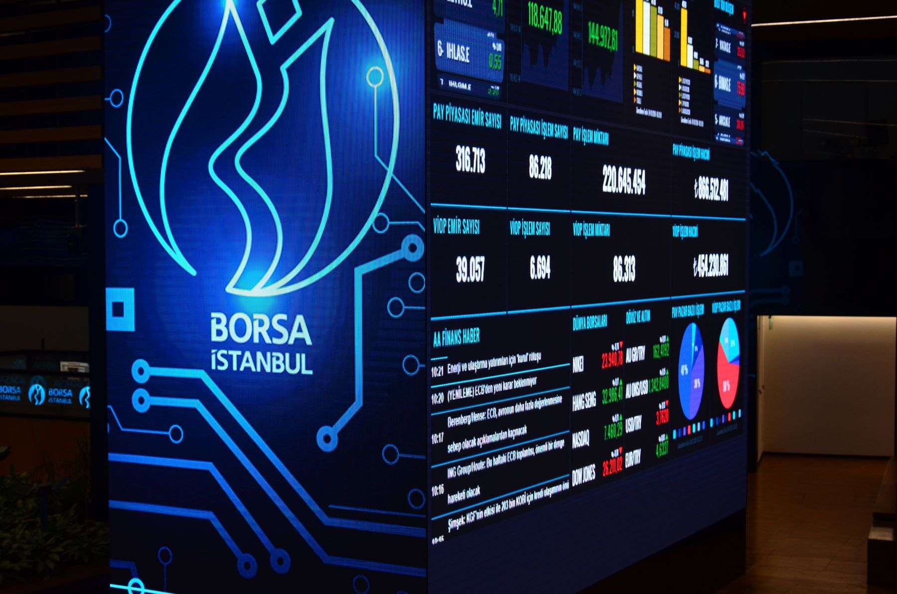 PİYASAYA BAKIŞ-Vakıfbank, TVF'nin pay satışı sonrasında negatif seyrediyor