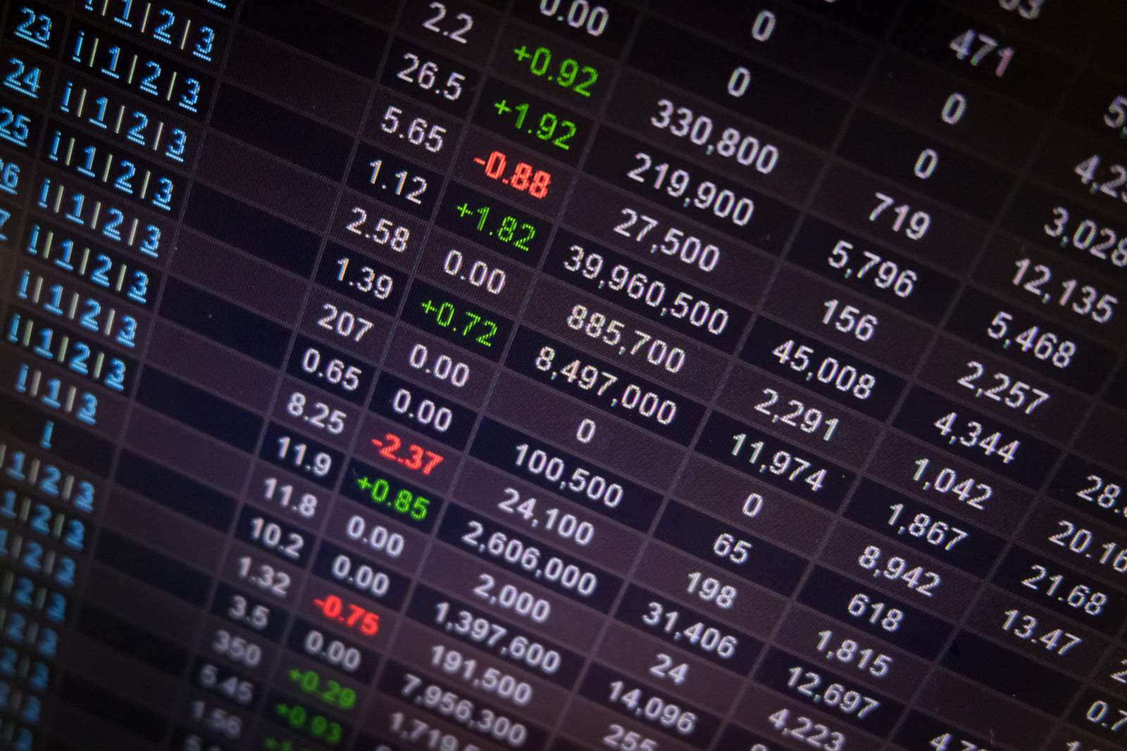 Hisse senedi piyasalarında pozitif seyir hakim, Avrupa borsalarının da artıda açılmaları bekleniyor