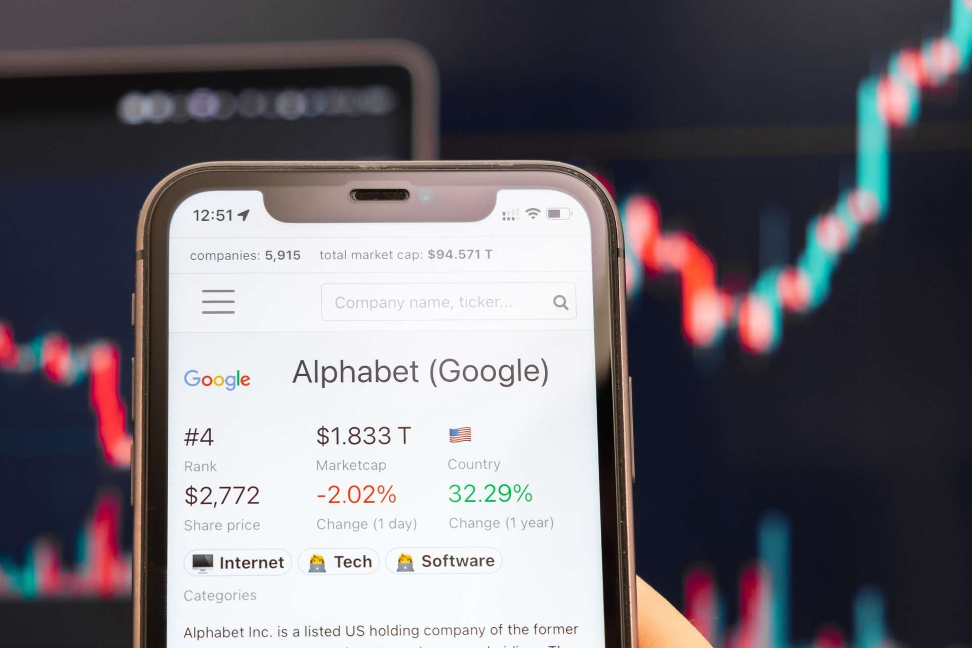 Alphabet için hedef fiyatlar revize edildi