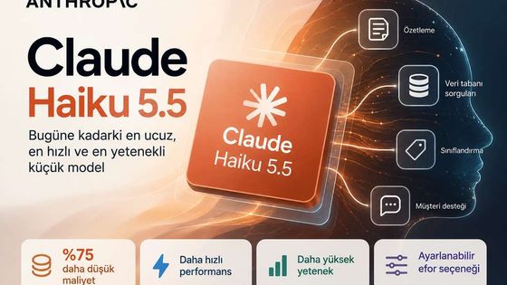 Anthropic, Claude Haiku 5.5'i tanıttı: Kullanım maliyeti yüzde 75 düştü